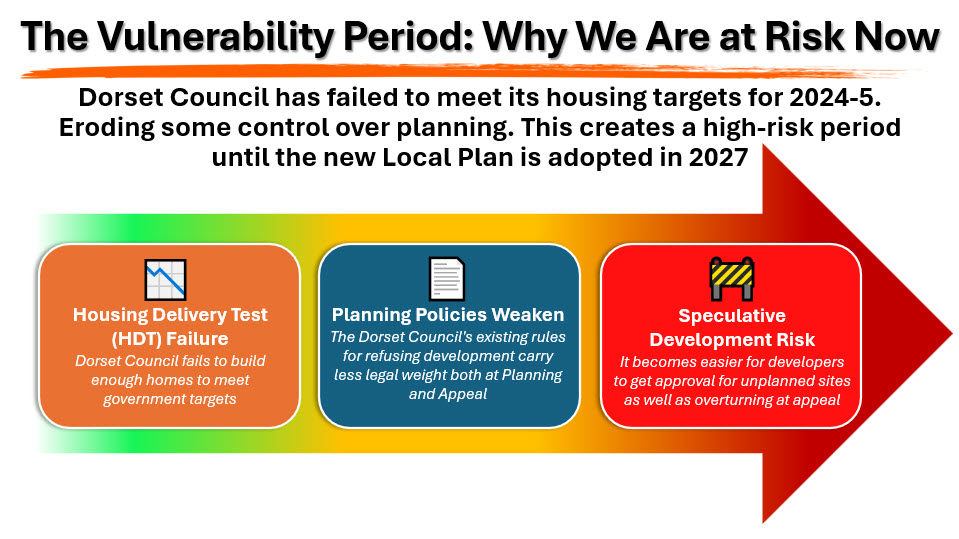 Slide 9: The Vulnerability Period: Why We Are at Risk Now